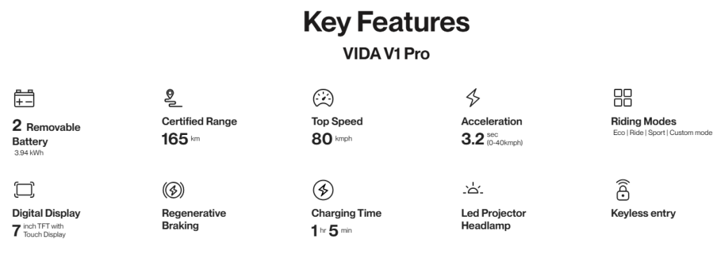 Vida V1 Pro
