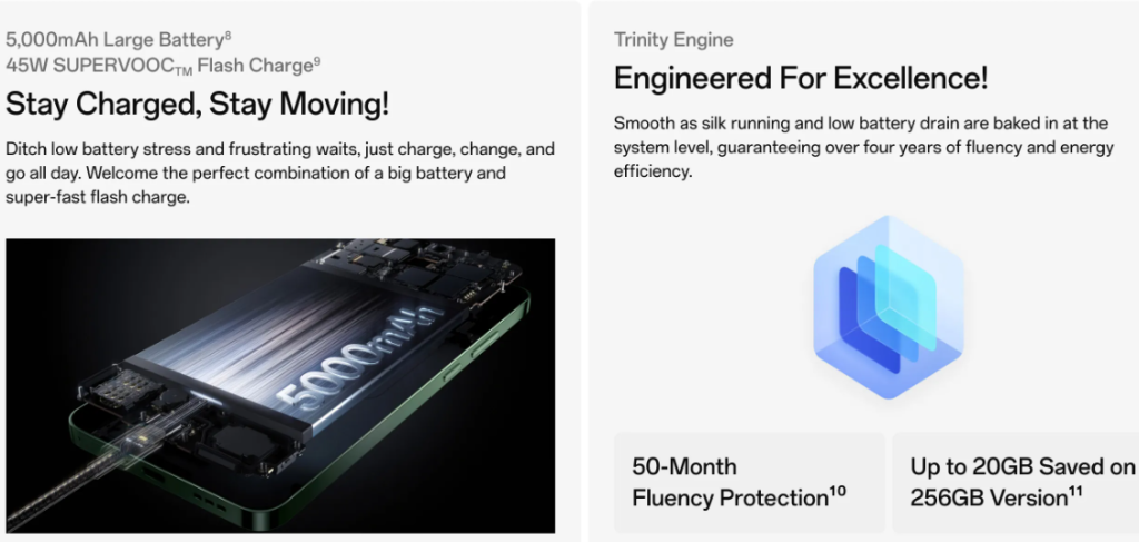 Long Battery Life & Fast Charging 