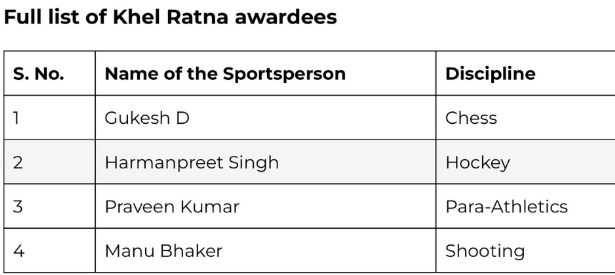 Khel Ratna Award 2024