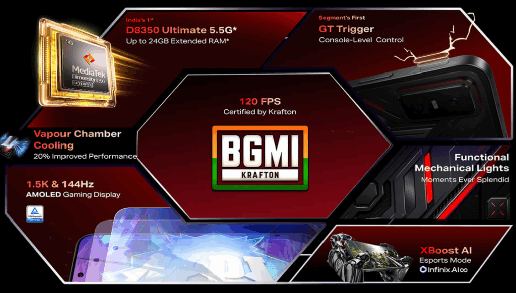 Infinix GT 30 Pro 5G 120 FPS Gaming on BGMI