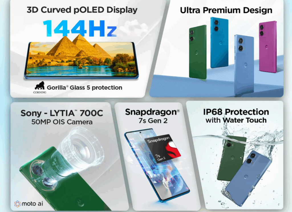 Performance and Processor Of Moto G96 5G